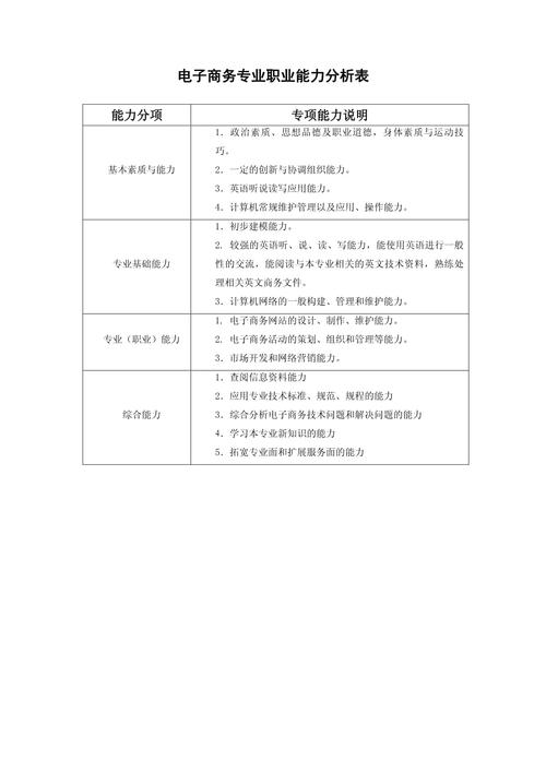 典型工作任务与职业能力分析表3(图1)