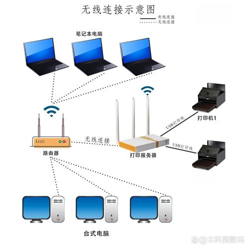 无线局域网有哪两种连接模式(图1)