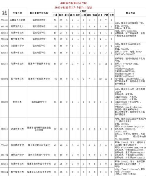 福州软件职业技术学院2022年招聘信息(图1)