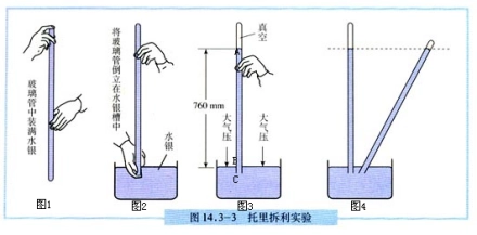 标准大气压(图4)