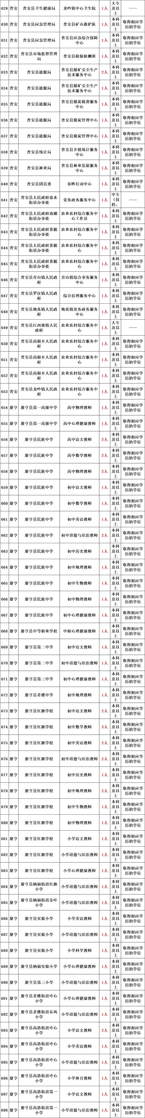 2025云南普洱市景谷傣族彝族自治县教育体育系统事业单位急需紧缺人才招聘第二轮招聘17人公告(图1)