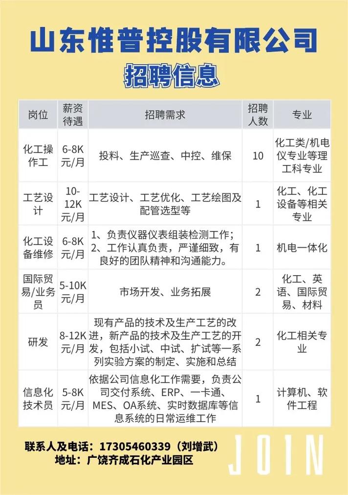 盐山贴吧求职招聘信息大全(图1)