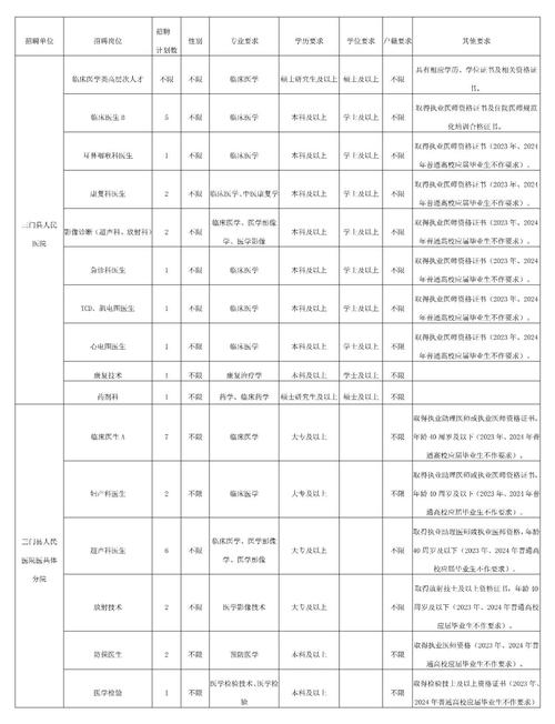 苍南县第三人民医院（苍南县第三人民医院医共体总院）招聘信息(二甲)(图1)