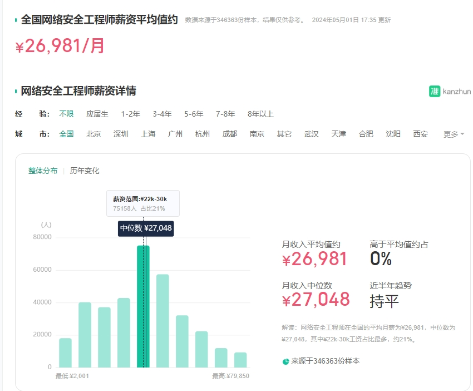 计算机专业的N种就业方向！条条大路通高薪！（非常详细）零基础入门到精通，收藏这一篇就够了(图2)