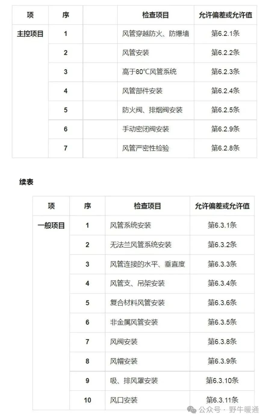 风管安装指南：从面积计算、工艺细节到注意事项全面解读！(图10)