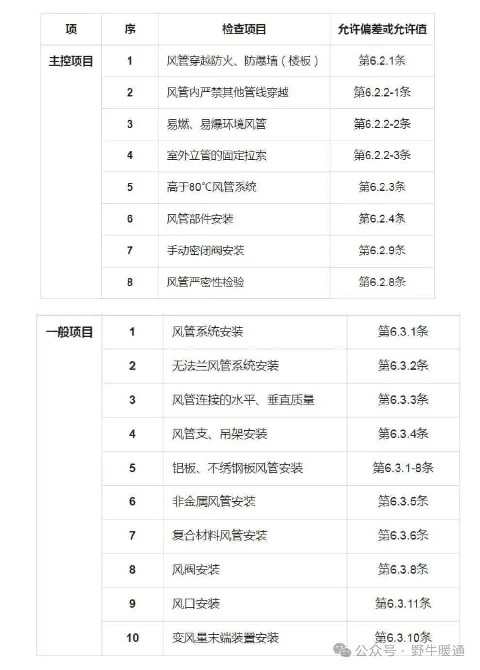 风管安装指南：从面积计算、工艺细节到注意事项全面解读！(图11)