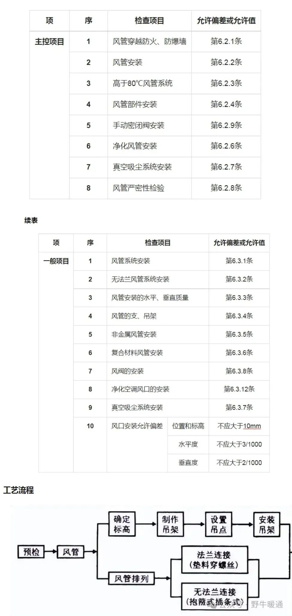 风管安装指南：从面积计算、工艺细节到注意事项全面解读！(图12)