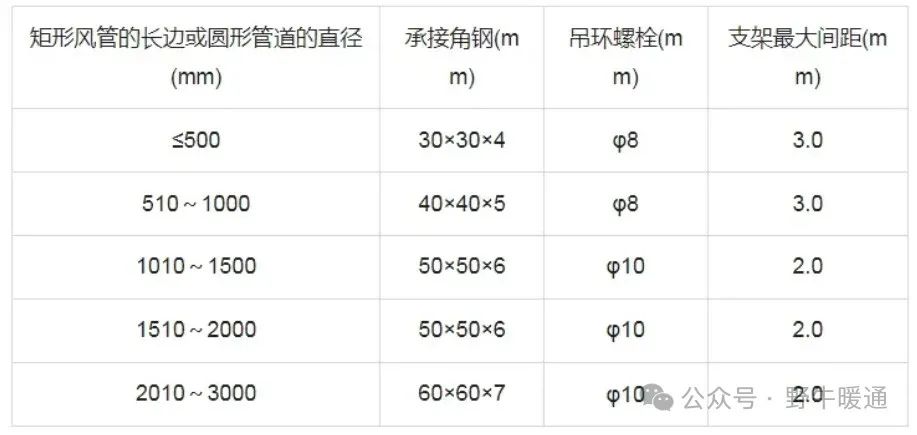 风管安装指南：从面积计算、工艺细节到注意事项全面解读！(图15)