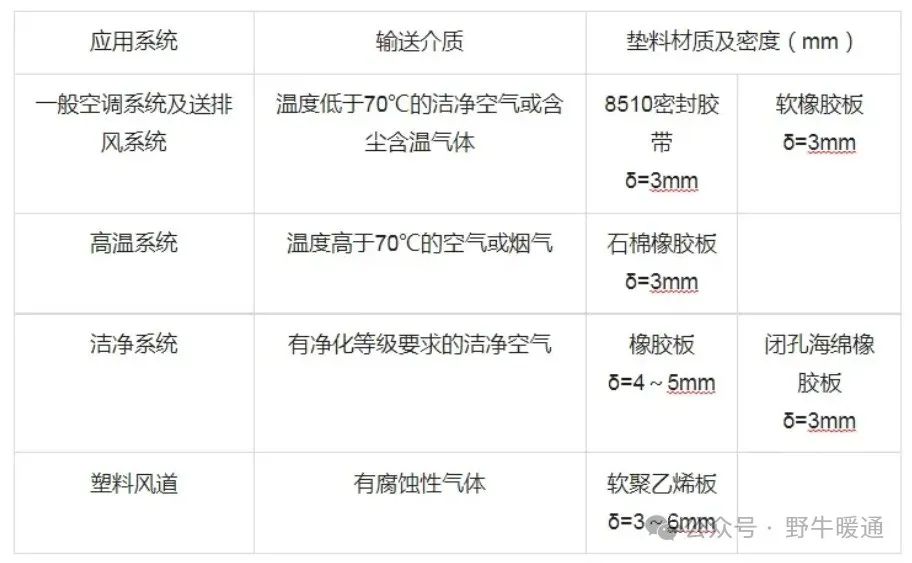 风管安装指南：从面积计算、工艺细节到注意事项全面解读！(图16)