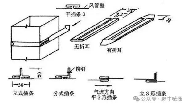 风管安装指南：从面积计算、工艺细节到注意事项全面解读！(图18)