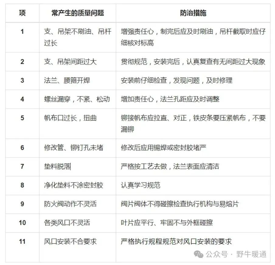 风管安装指南：从面积计算、工艺细节到注意事项全面解读！(图19)