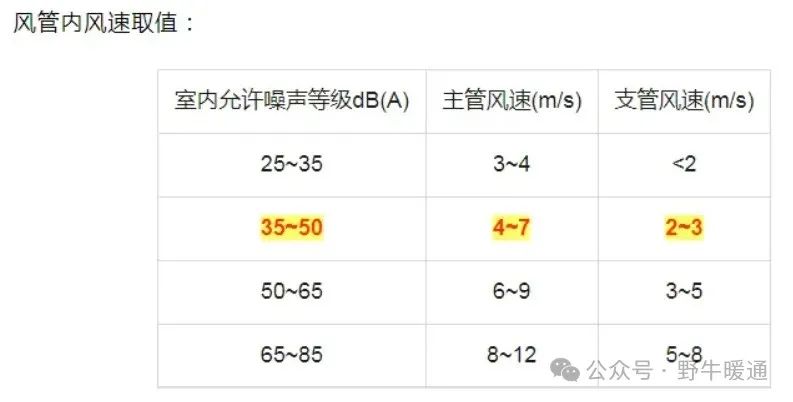 风管安装指南：从面积计算、工艺细节到注意事项全面解读！(图2)