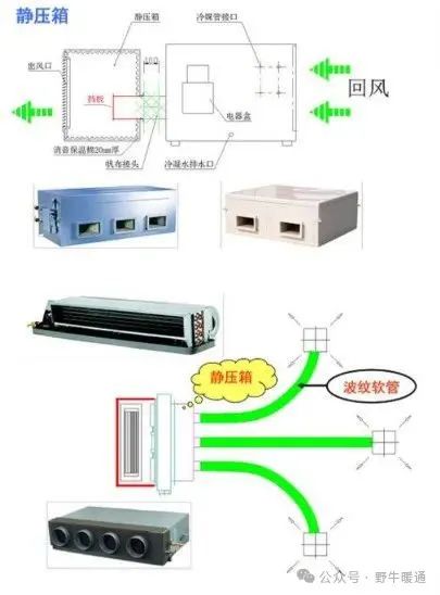 风管安装指南：从面积计算、工艺细节到注意事项全面解读！(图7)