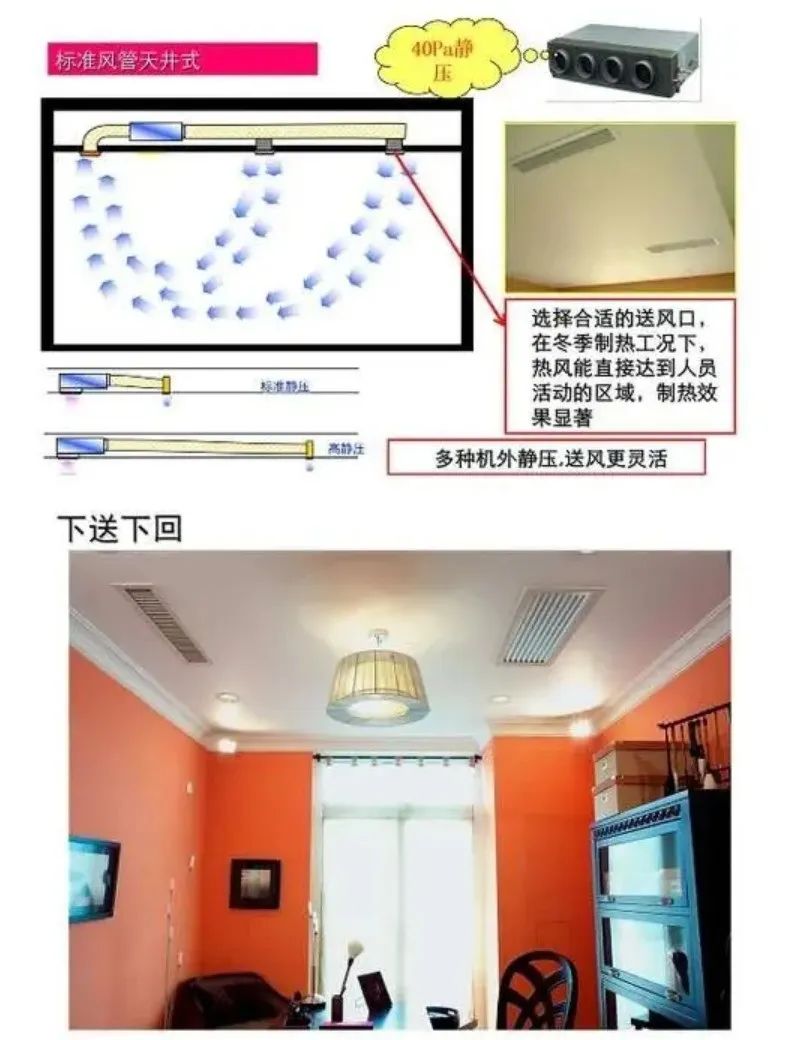 风管安装指南：从面积计算、工艺细节到注意事项全面解读！(图8)