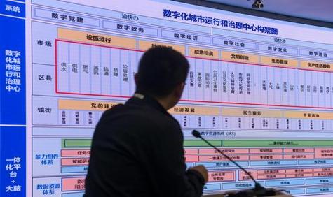 重庆市数字化城市运行和治理中心建设运行管理暂行办法(图1)