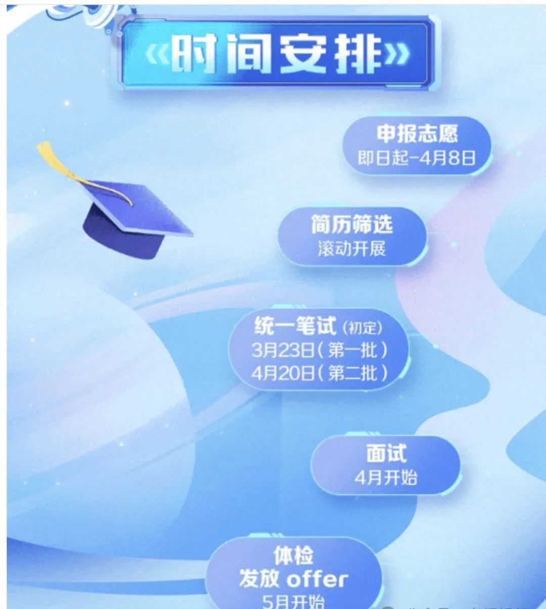 春招笔试 | 中国银行2025秋招笔试考情分析！春招太卷了！(图2)