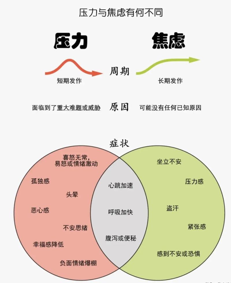工作压力的特点(图1)