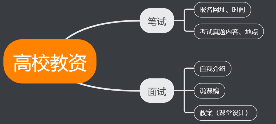 【2022高校教师资格证】笔试+面试+资料分享 - 哔哩哔哩(图1)
