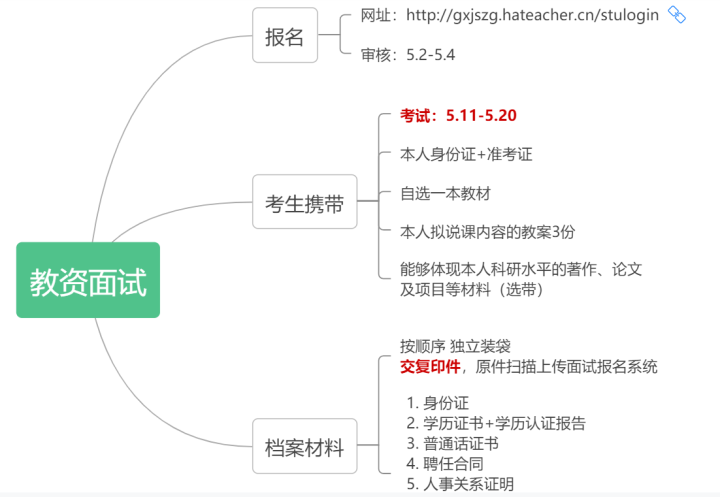 【2022高校教师资格证】笔试+面试+资料分享 - 哔哩哔哩(图11)