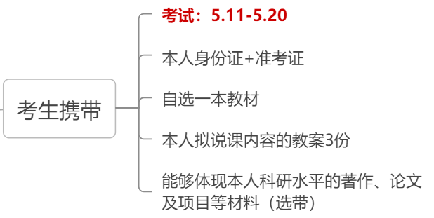 【2022高校教师资格证】笔试+面试+资料分享 - 哔哩哔哩(图13)