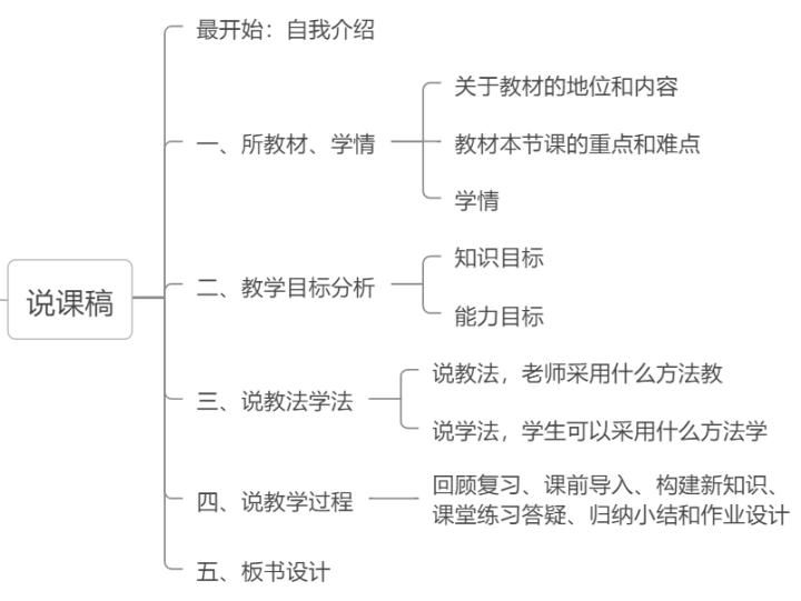 【2022高校教师资格证】笔试+面试+资料分享 - 哔哩哔哩(图14)