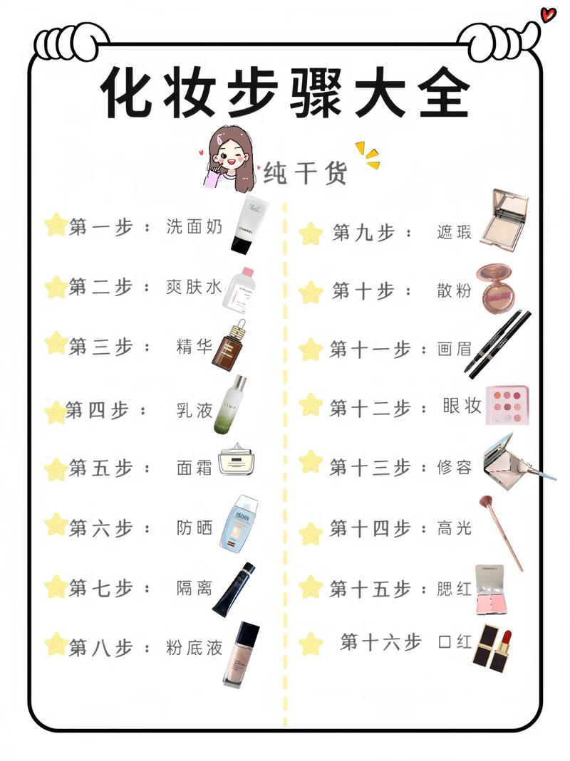 化妆品品牌导购面试需注意事项(图1)