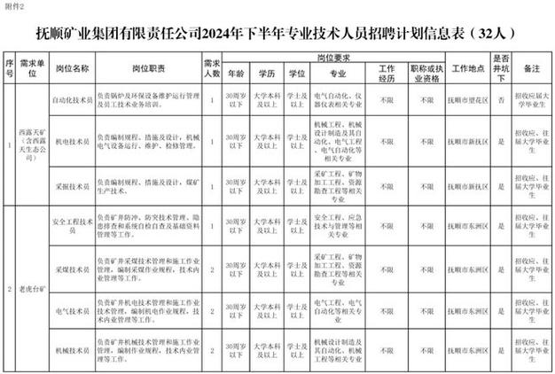 彬州跃狮宏堡选煤技术有限公司(彬长大佛寺洗煤厂)招聘简章(图1)