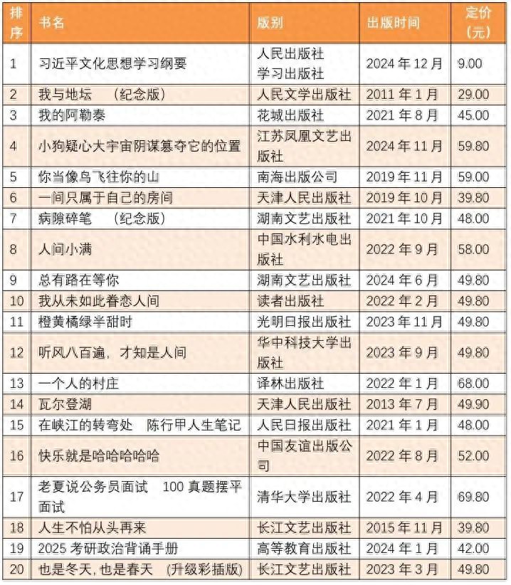 全国2025年1月上半月畅销书排行榜发布！(图1)