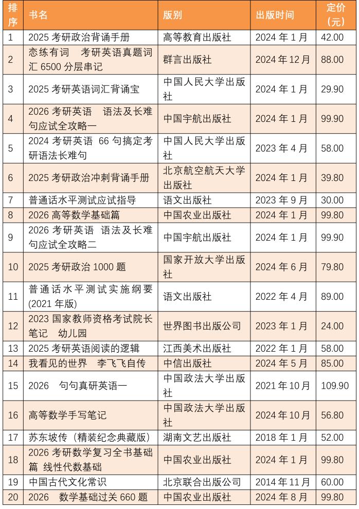 全国2025年1月上半月畅销书排行榜发布！(图3)