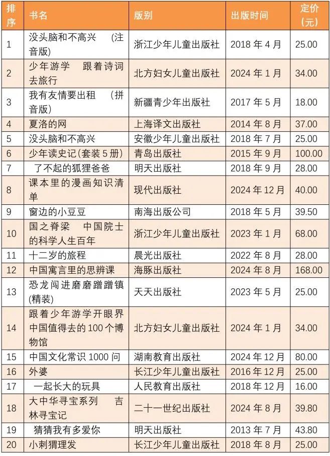 全国2025年1月上半月畅销书排行榜发布！(图5)