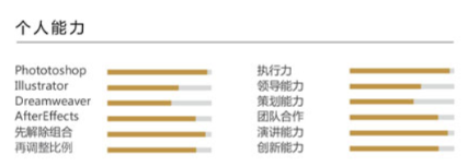 复试简历模板来了！导师看了就想录取！(图4)