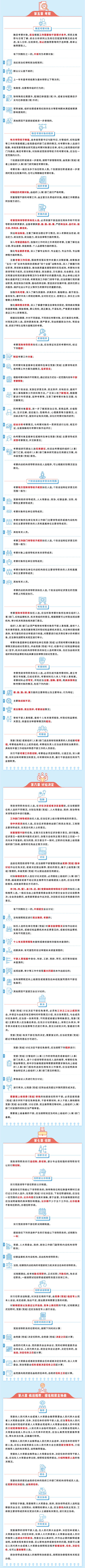 2019年党政干部选拔任用工作条例解读(图1)