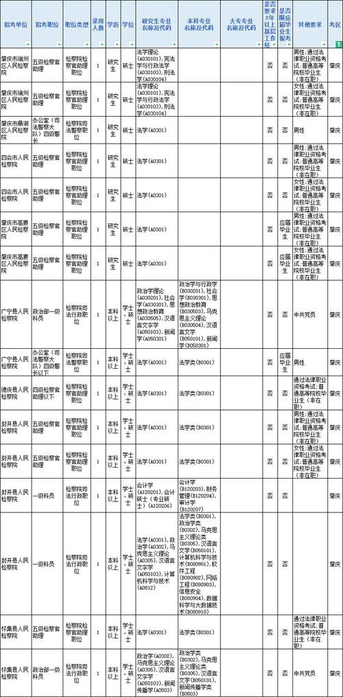 关于报考广东省2015年考试录用公务员广州市职位考生面试公告(图1)
