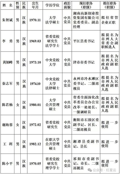 丽江玉龙县两名干部任前公示(图1)