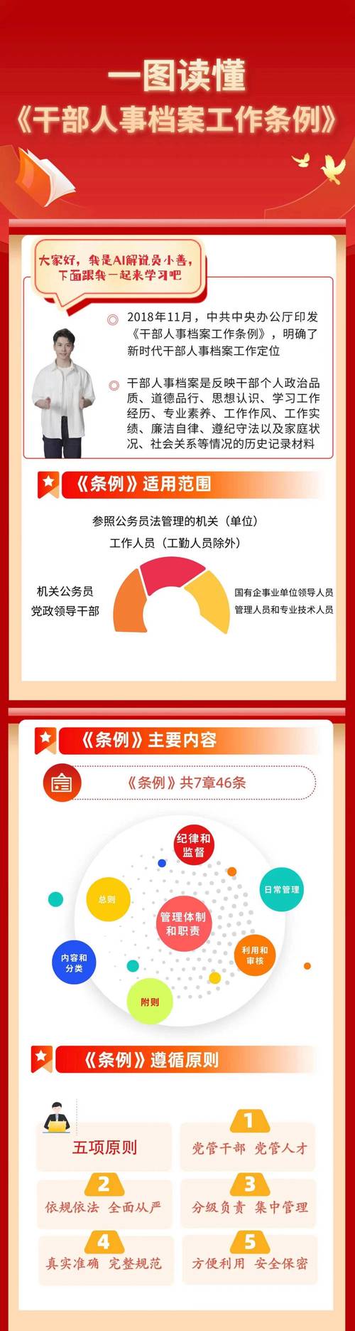 机关档案工作条例 （中共中央办公厅、国务院办公厅1983年4月28日印发）(图1)