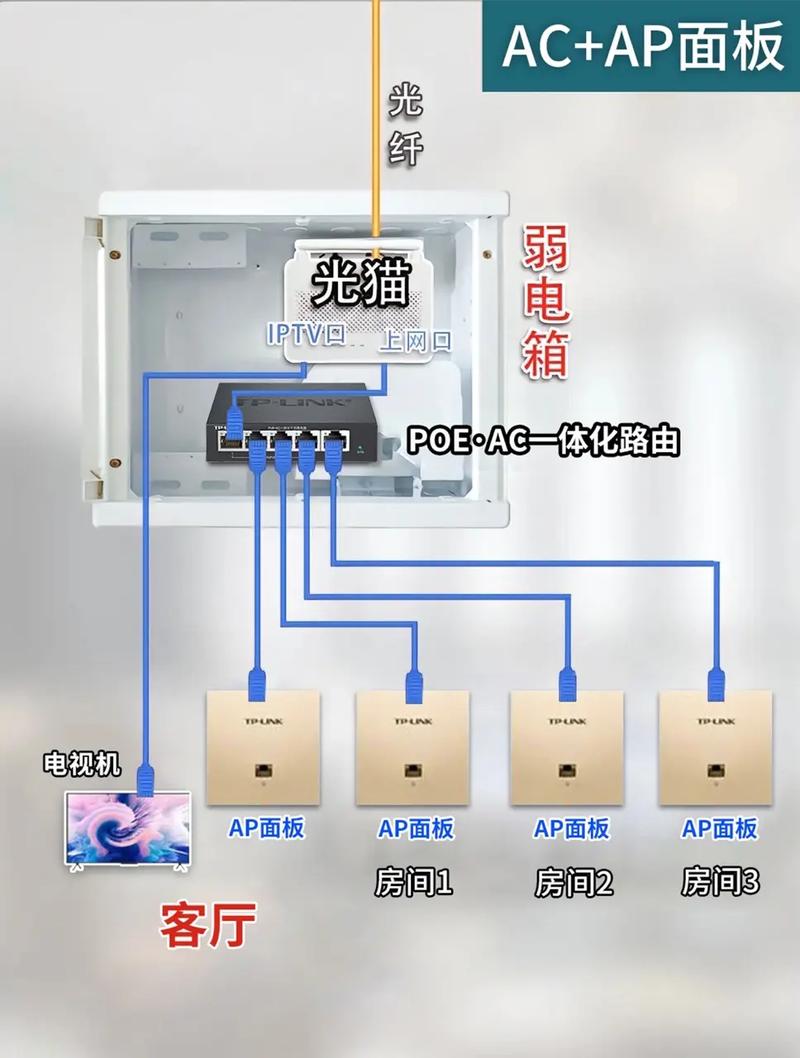 家里wifi信号弱怎么解决 几种解决方法(图1)