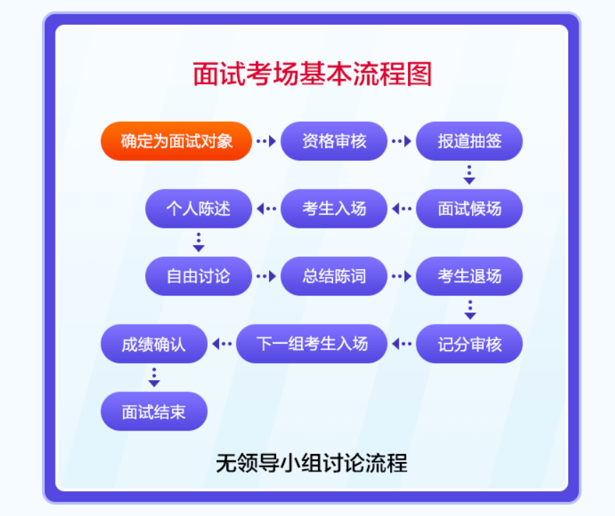 2023广东公务员面试_广东省公务员考试专题网站(图2)