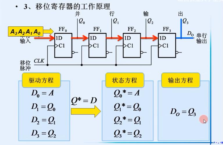 并行接口，但内容计数寄存器是(图1)