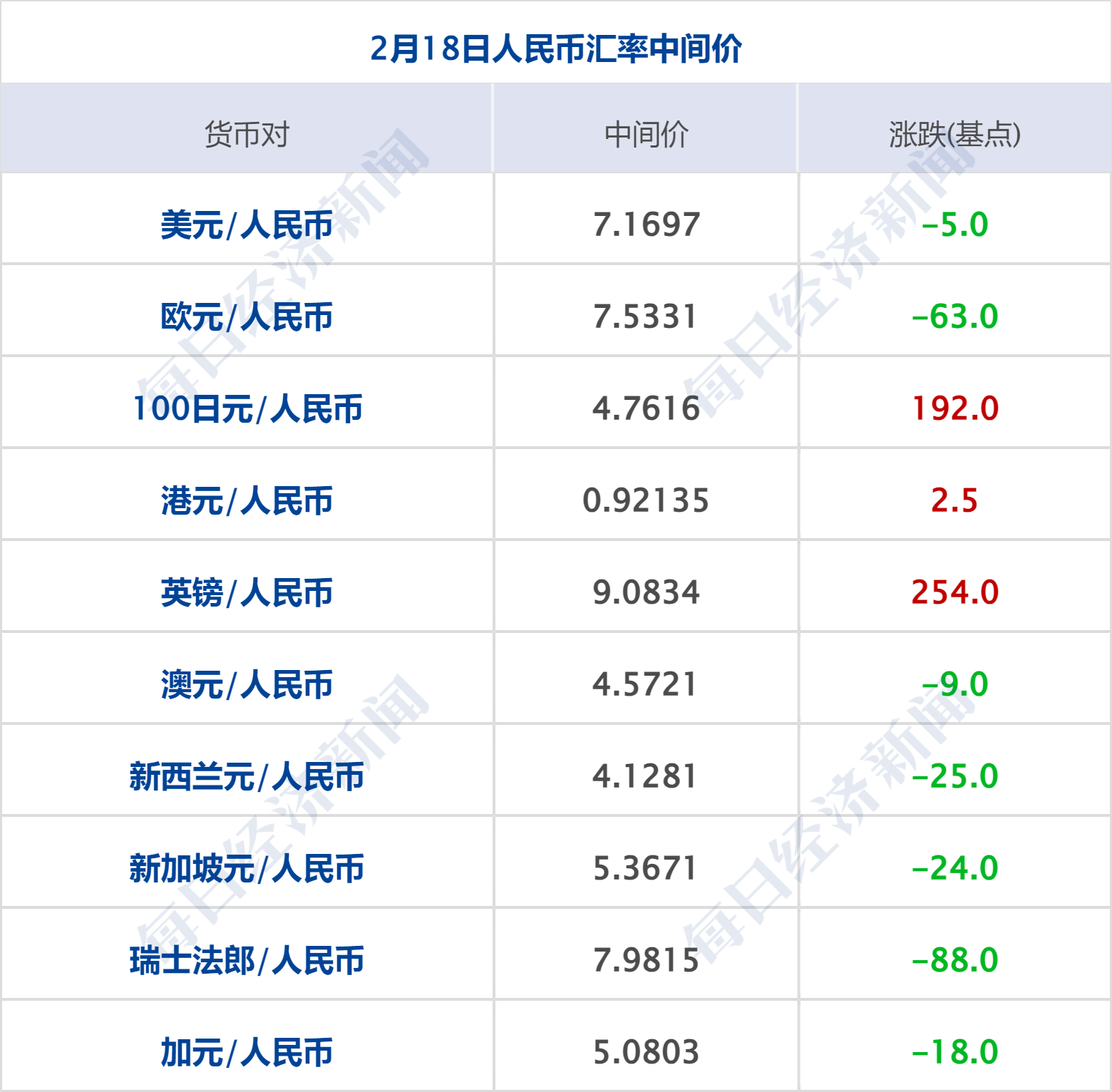 特朗普：将对进口汽车征收25%左右关税；座谈会后 王传福、雷军发声丨每经早参(图10)