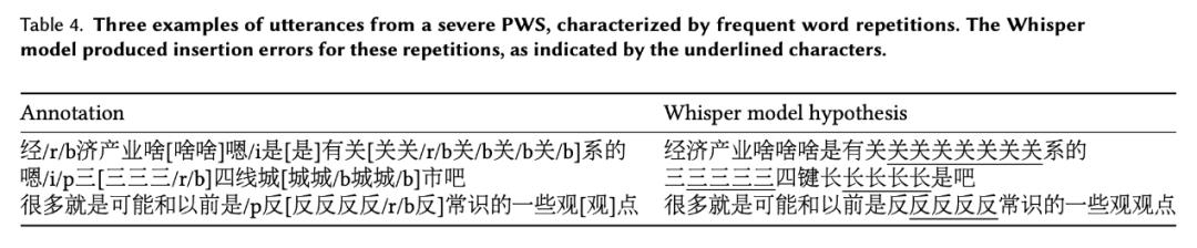 我有口口口口口口口吃，请你不要打断(图3)