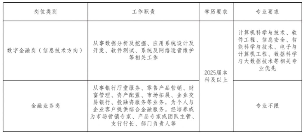 招商银行广州分行2025春季校园招聘启事（4.6截止）(图1)