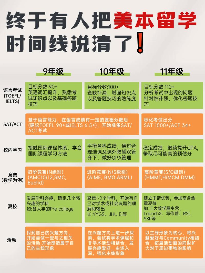 【指南】2025年度美国高中申请时间线！超详细！(图1)