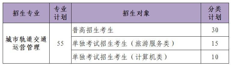 提前招生丨城市轨道交通运营管理专业--全面实施订单培养 促进学生优势就业(图2)