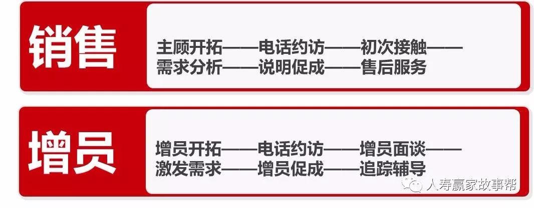 增员是更漂亮的销售(图2)