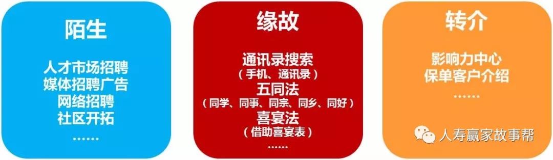 增员是更漂亮的销售(图3)