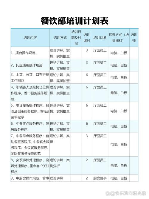 餐饮主管面试员工培训要点(图1)