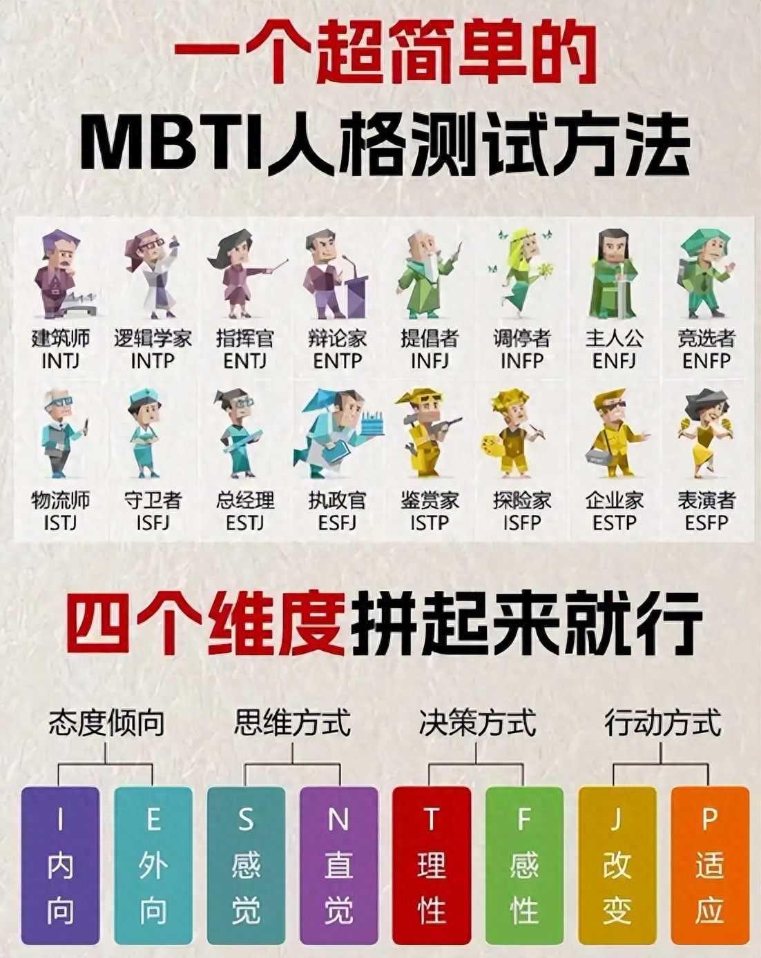 从职场到情场，MBTI 如何沦为 “驯人术”,操控你的生活？(图1)