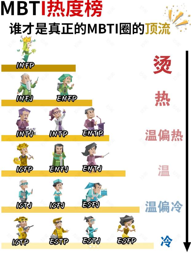 从职场到情场，MBTI 如何沦为 “驯人术”,操控你的生活？(图3)