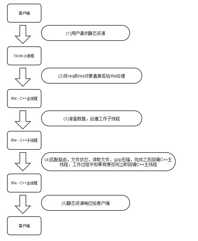 Node.js 进程(图1) Node.js 进程(图1)