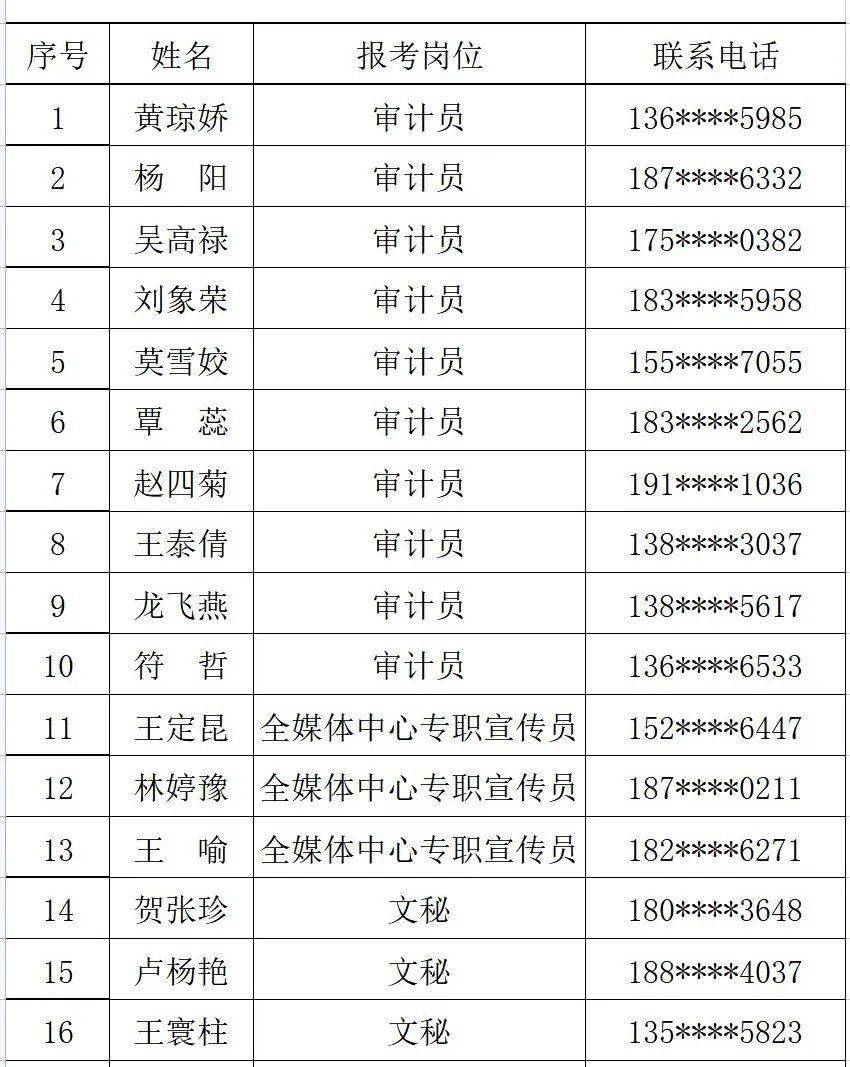 琼海市消防救援支队关于2023年招录政府专职消防员面试的公告(图1)